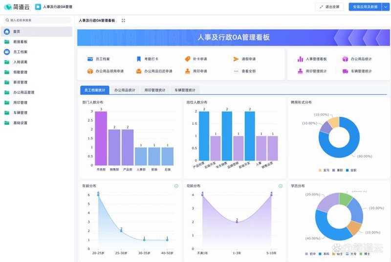 系统集成:避免三大误区